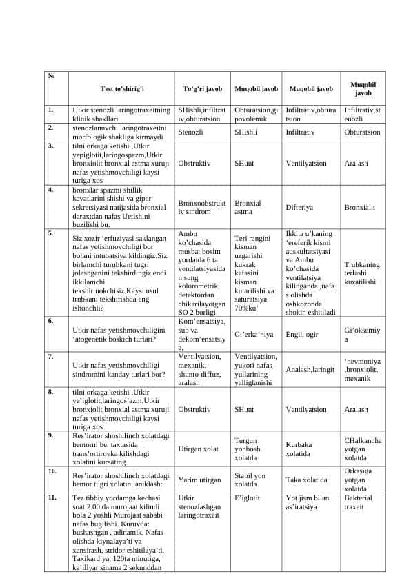 Tibbiyotdan test savollari javoblari bilan