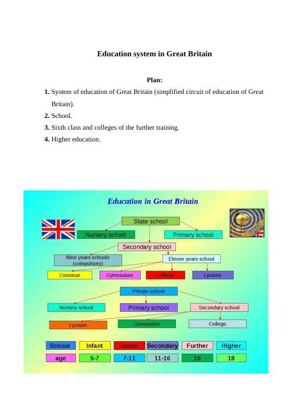 Education system in Great Britain