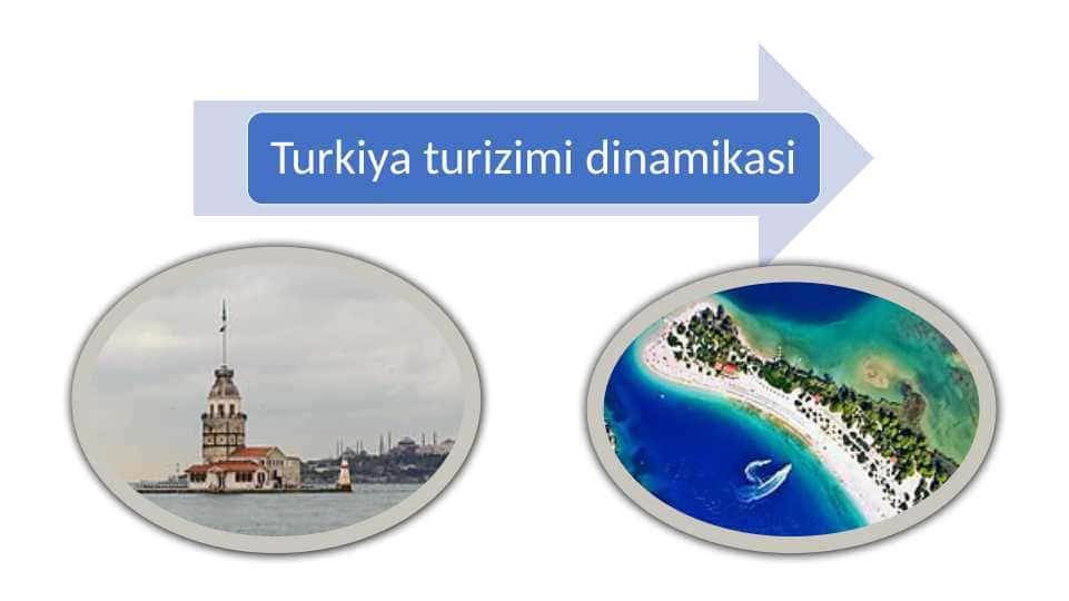 Turkiya turizimi dinamikasi
