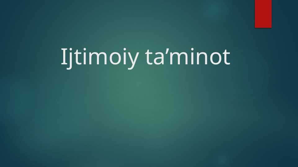 Ijtimoiy ta'minot