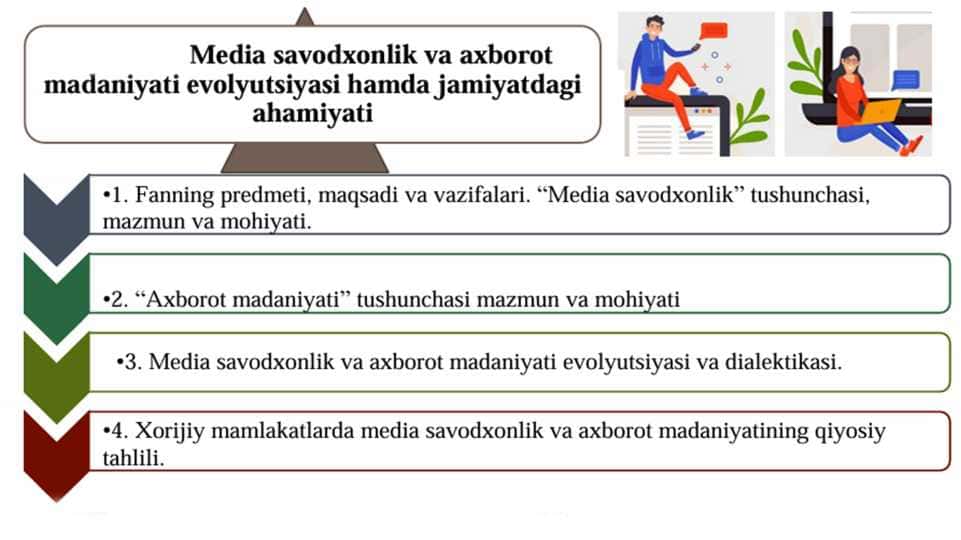 Media savodxonlik va axborot madaniyati evolutsiyasi