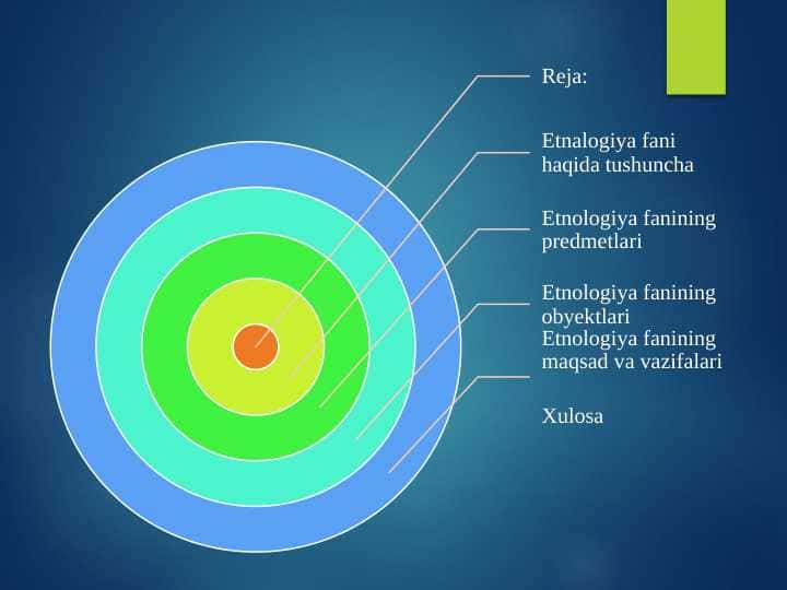 Etnologiya fanining predmetlari