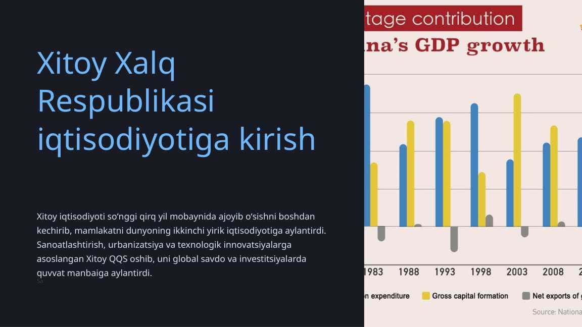 Xitoy Xalq Respublikasi iqtisodiyotiga kirish