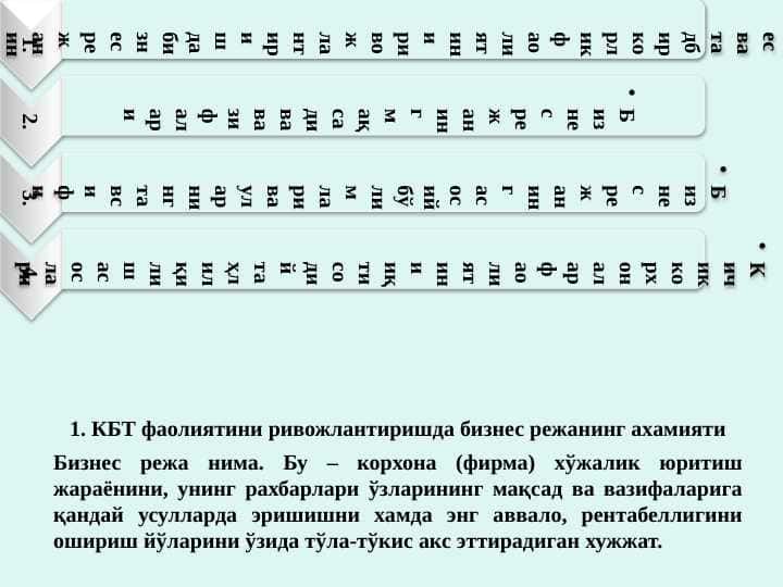 O'zbekistonda istiqbolli biznes rejalar . Ўзбекистонда истиқболли бизнес режалар