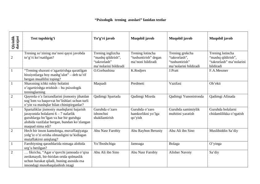 Psixologik trening asoslari fanidan testlar