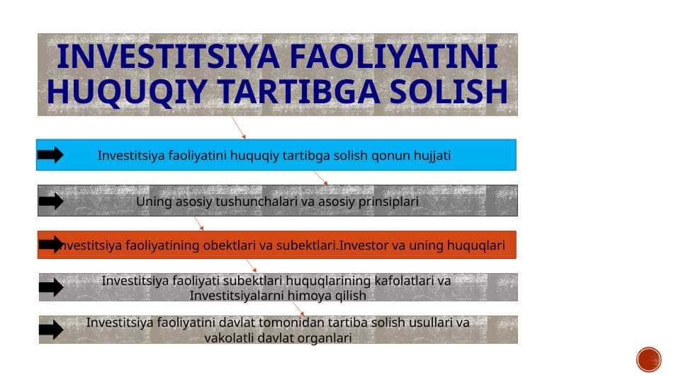 Investitsiya faoliyatini huquqiy tartibga solish