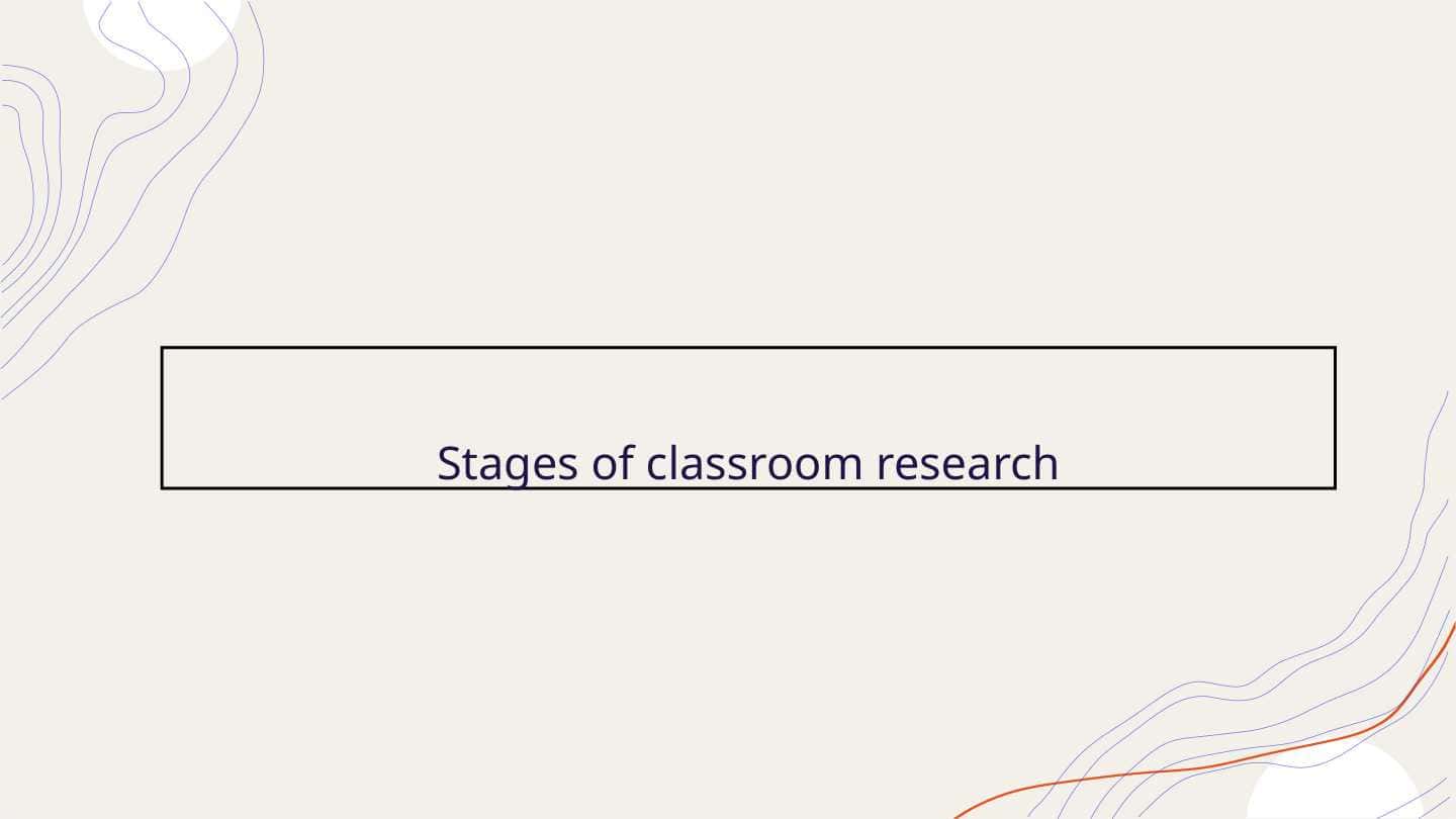Stages of the classroom research