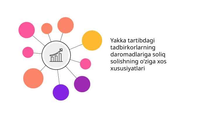 Yakka tartibdagi tadbirkorlarning daromadlariga soliq solishning oʻziga xos xususiyatlari