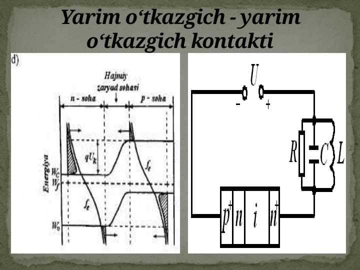 Yarim oʻtkazgich - yarim oʻtkazgich kontakti