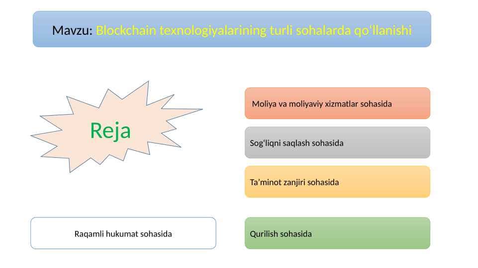 Blockchain texnologiyalarining turli sohalarda qo‘llanishi