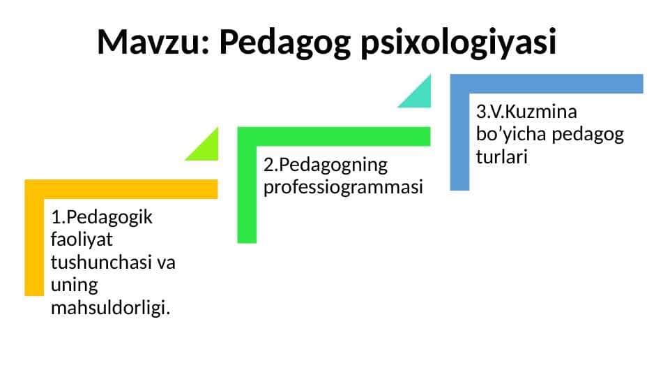 Pedagog psixologiyasi 25.pptx
