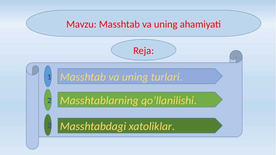 Masshtab va uning ahamiyati