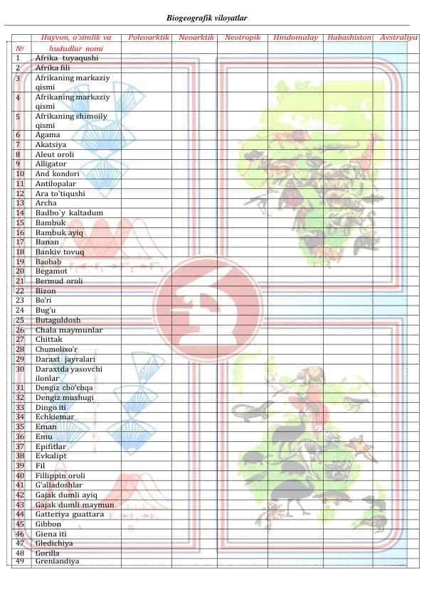 Biogeografik viloyatlar 10 kollej kitobidan