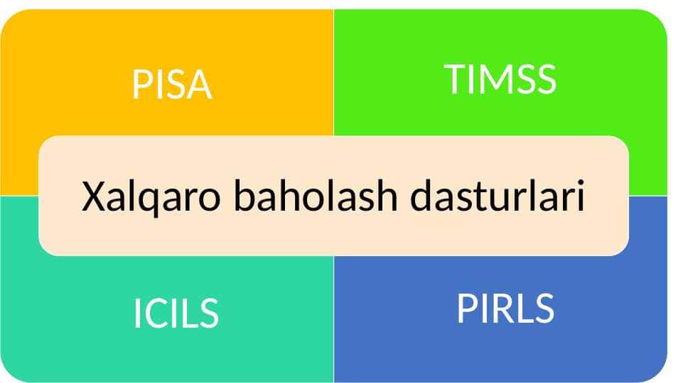 Xalqaro baholash dasturlari