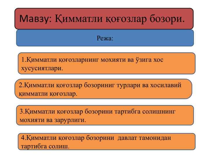 Qimmatli qogʻozlar bozori