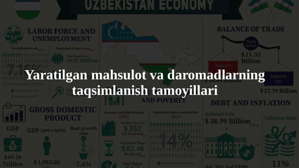 Yaratilgan mahsulot va daromadlarning taqsimlanish tamoyillari