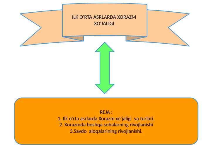 ILK O'RTA ASRLARDA XORAZM XO'JALIGI