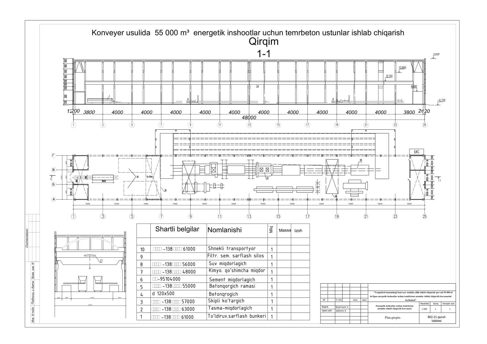 Konveyer usulida temirbeton konstruksiyalari ishlab chiqarish