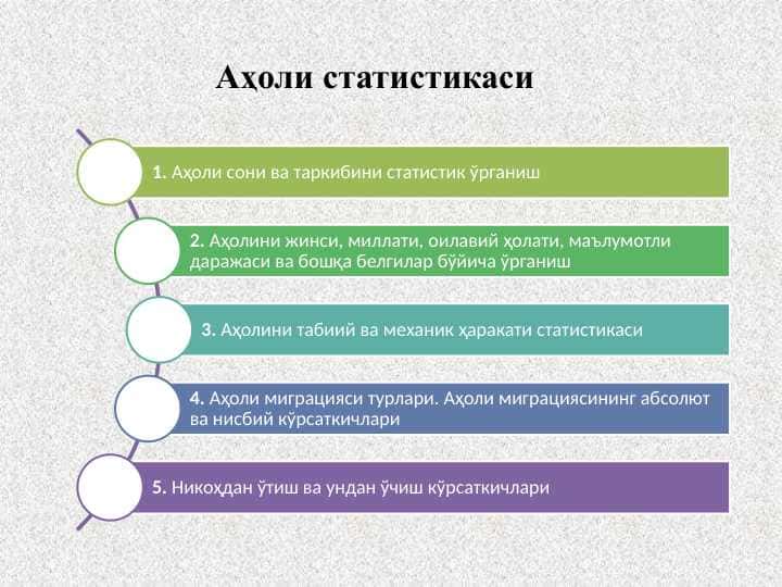 Аҳоли статистикаси
