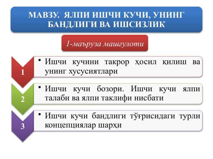 Yalpi ishchi kuchi, uning bandligi va ishsizlik