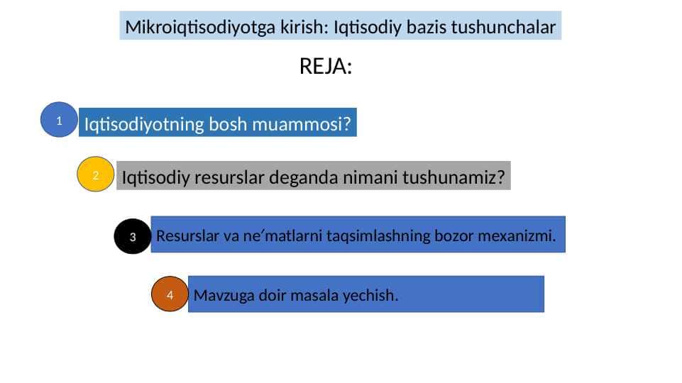 Mikroiqtisodiyotga kirish Iqtisodiy bazis tushunchalar