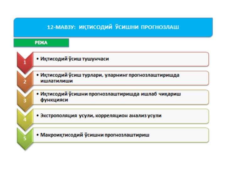 iqtisodiy o'sish