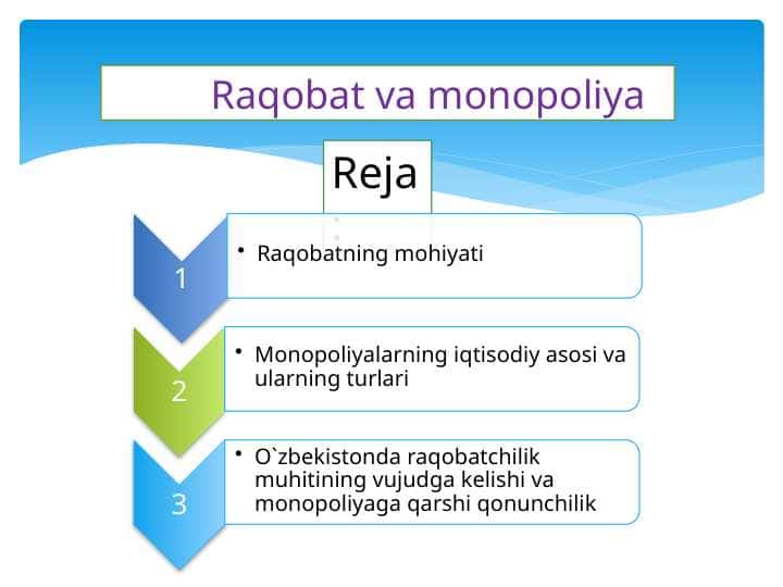 Raqobat va monopoliya