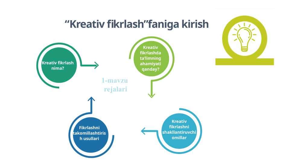 Kreativ fikrlash”faniga kirish