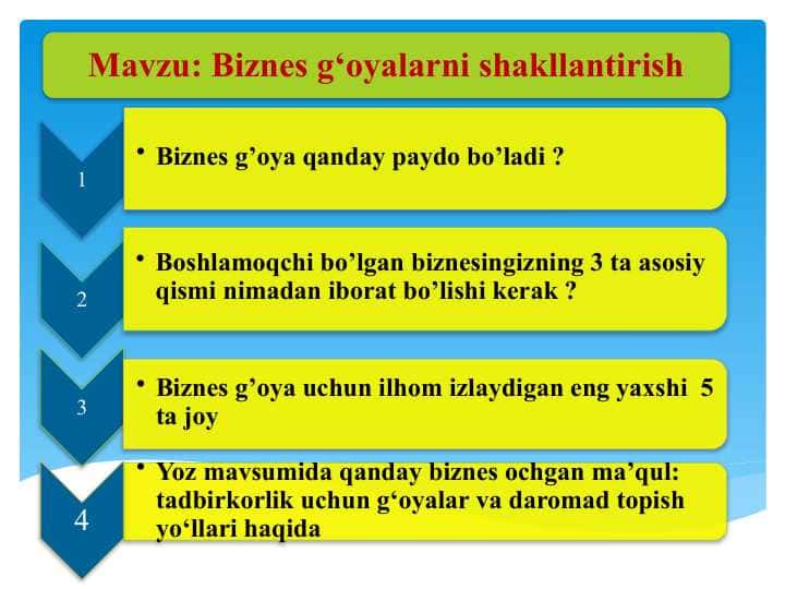 Biznes g‘oyalarni shakllantirish