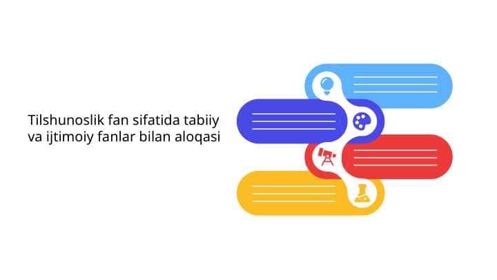 Tilshunoslik fan sifatida tabiiy va ijtimoiy fanlar bilan aloqasi