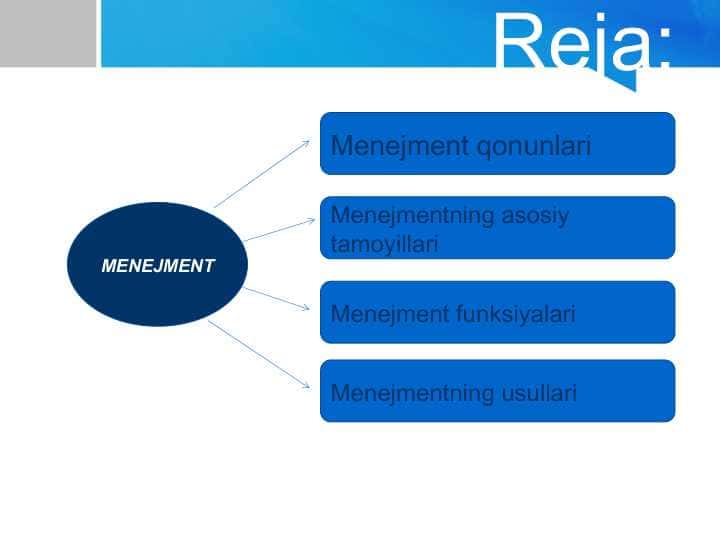 Menejment qonunlari . Menejmentning asosiy tamoyillari . Menejment funksiyalari va usullari