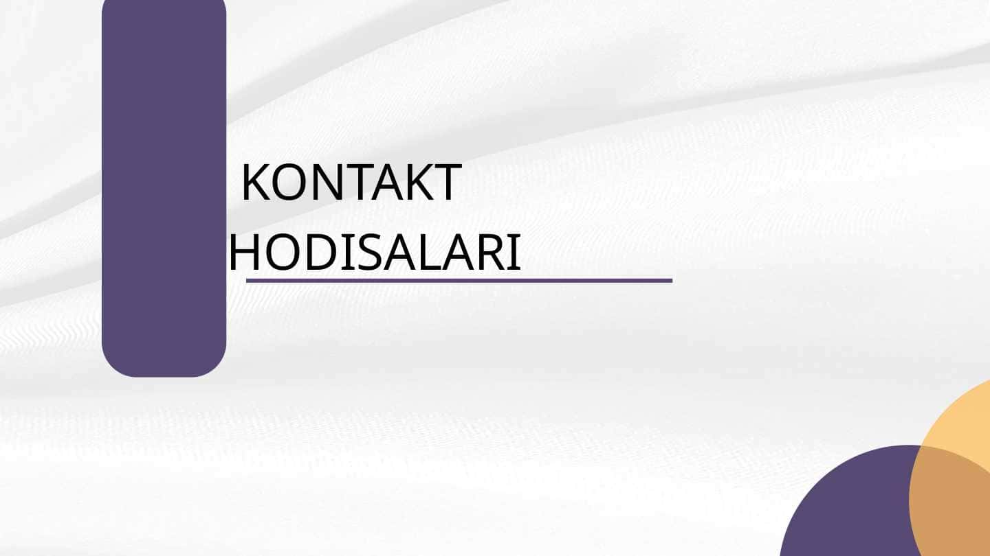 Kontakt hodisalari