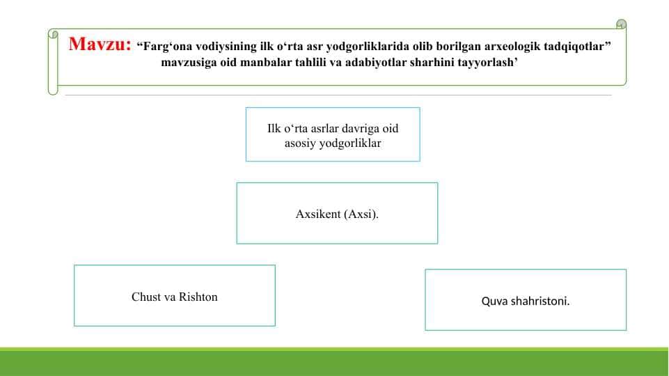 “Farg‘ona vodiysining ilk o‘rta asr yodgorliklarida olib borilgan arxeologik tadqiqotlar” mavzusiga oid manbalar tahlili va adabiyotlar sharhini tayyorlash’