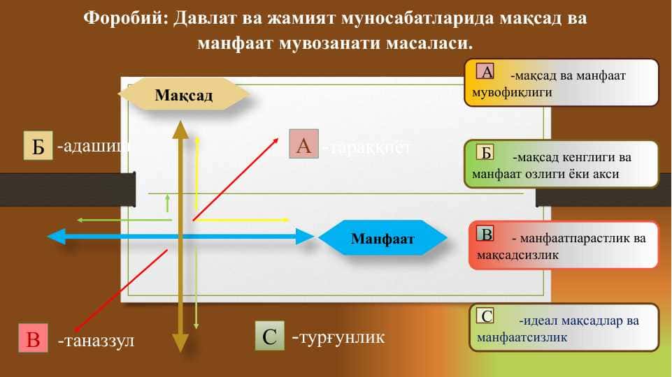 Давлат ва жамият