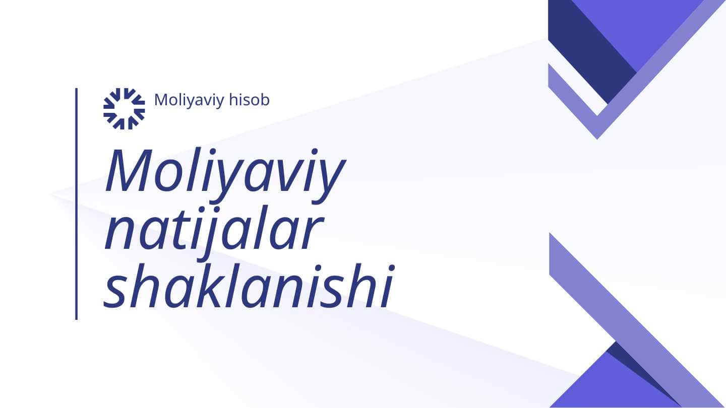 Moliyaviy natijalar shaklanishi 7
