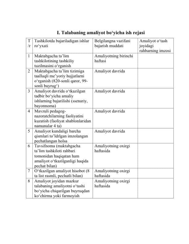 Maktabgacha ta’lim tashkilotida amaliyot faol kuzatuvlarmashg‘ulotlar va natijalar Bog‘chada amaliyot o‘tash bo‘yicha to‘liq hisobot