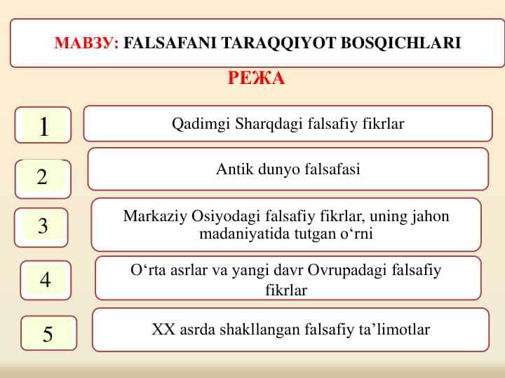 FALSAFANI TARAQQIYOT BOSQICHLARI