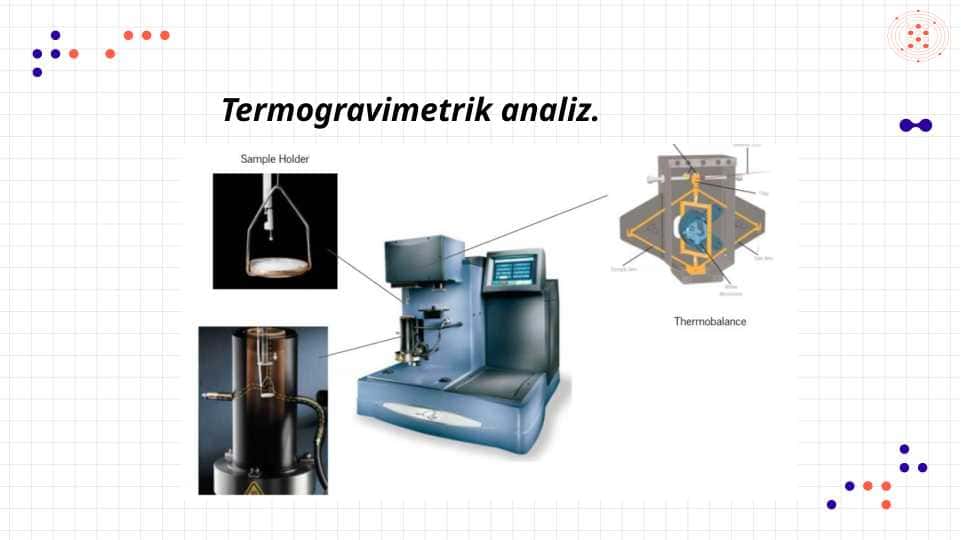Termogravimetrik analiz.