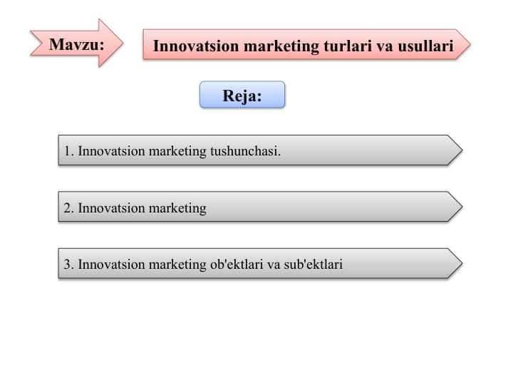 Mavzu Innovatsion marketing taqdimot
