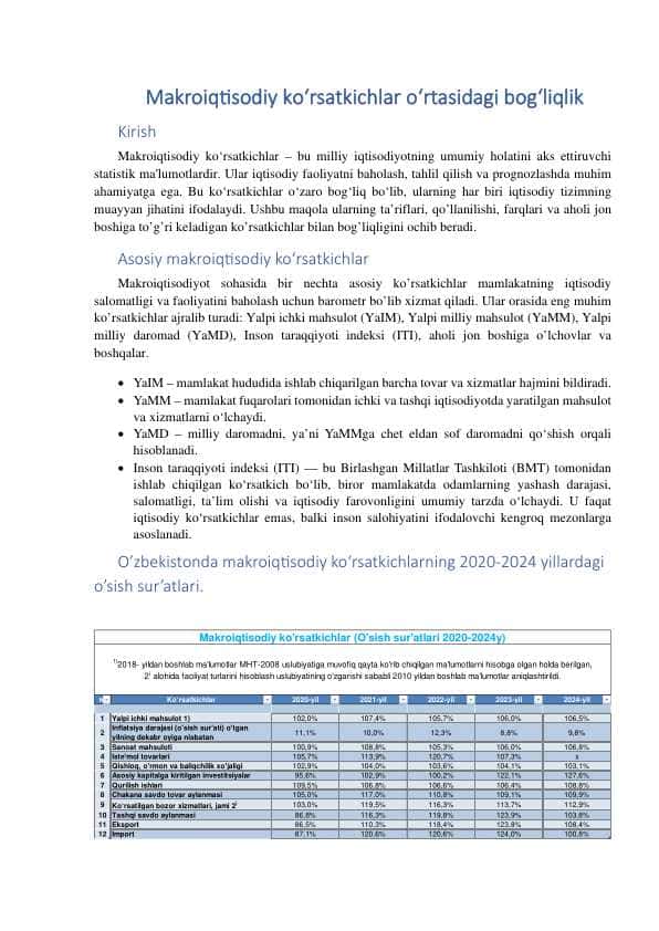 Makroiqtisodiy ko‘rsatkichlar o‘rtasidagi bog‘liqlik