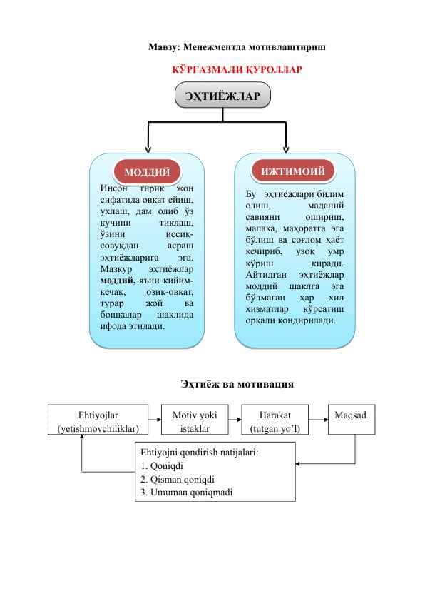 Менежментда мотивлаштириш