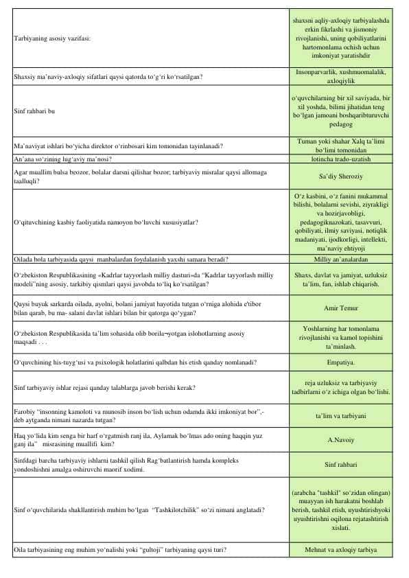 Tarbiyaviy fanlar metodikasi test javoblari