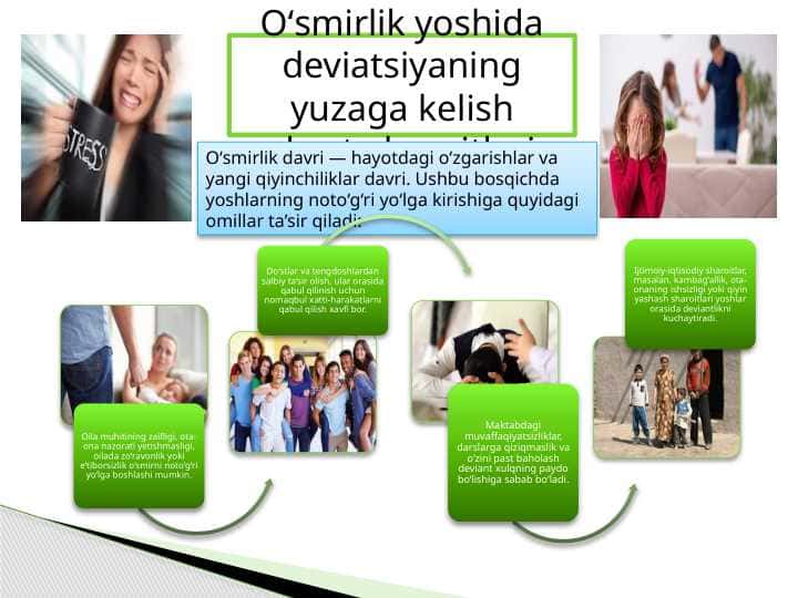 Oʻsmirlik yoshida deviatsiyaning yuzaga kelish shart-sharoitlari.pptx planshet.pptx