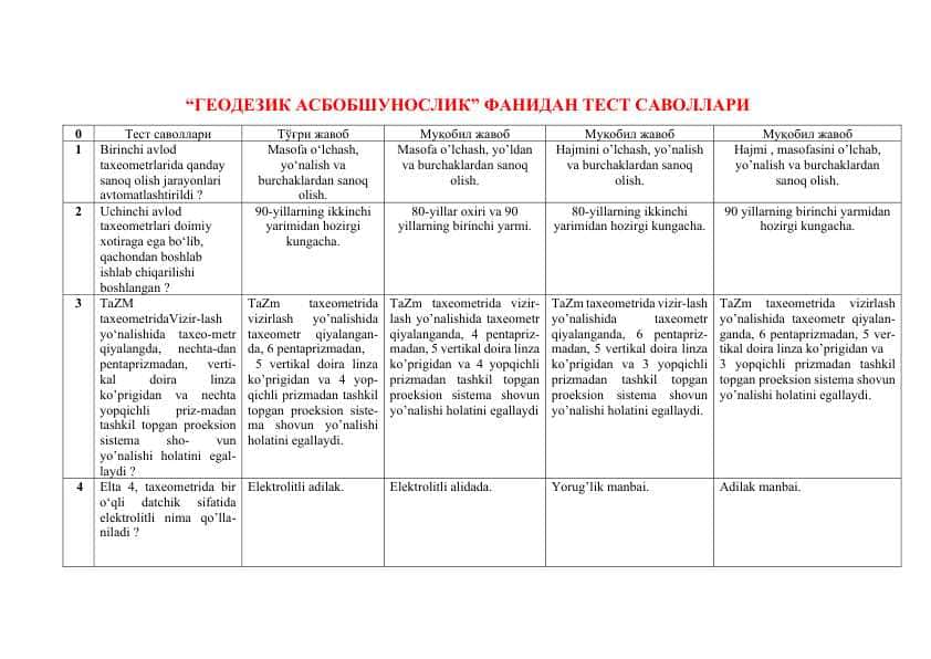 Geodezik asbobshunoslik fanidan test