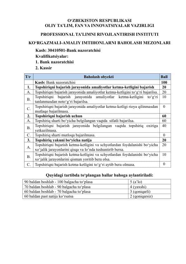30410501 - Ko‘rgazmali amaliyot topshiriqlar JAVOBLARI BILAN