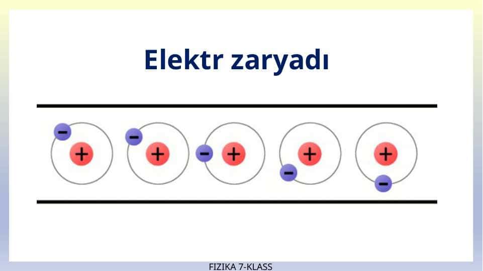 Elektr zaryadı