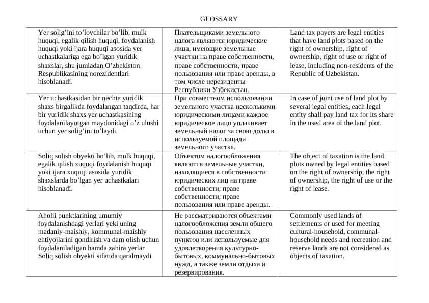 yuridik shaxslardan olinadigan yer solig'i GLOSSARY