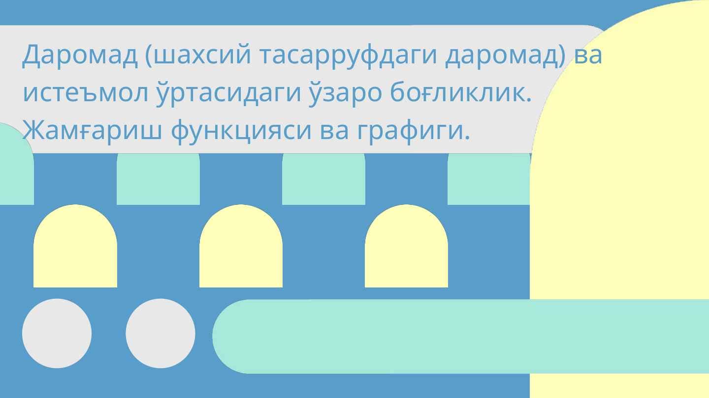Даромад (шахсий тасарруфдаги даромад) ва истеъмол ўртасидаги ўзаро боғликлик. Жамғариш функцияси ва графиги.