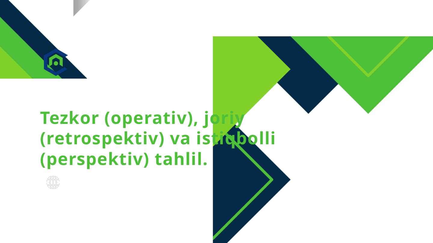 Tezkor (operativ), joriy (retrospektiv) va istiqbolli (perspektiv) tahlil