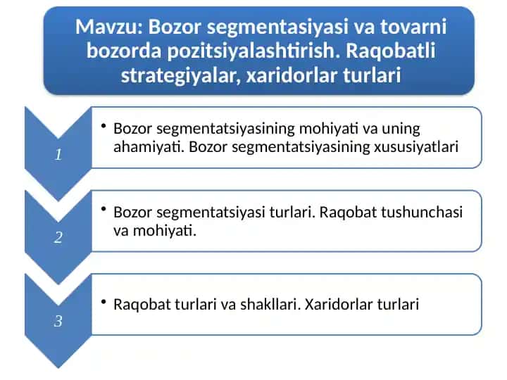 Bozor segmentasiyasi va tovarni bozorda pozitsiyalashtirish. Raqobatli strategiyalar, xaridorlar turlari